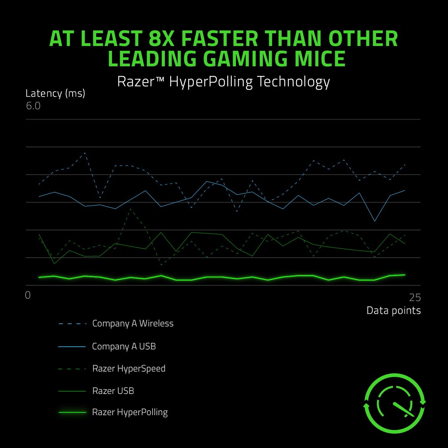 Razer Viper 8KHz Wired Gaming Mouse - 20K DPI, 8 Programmable Buttons, ESL Edition