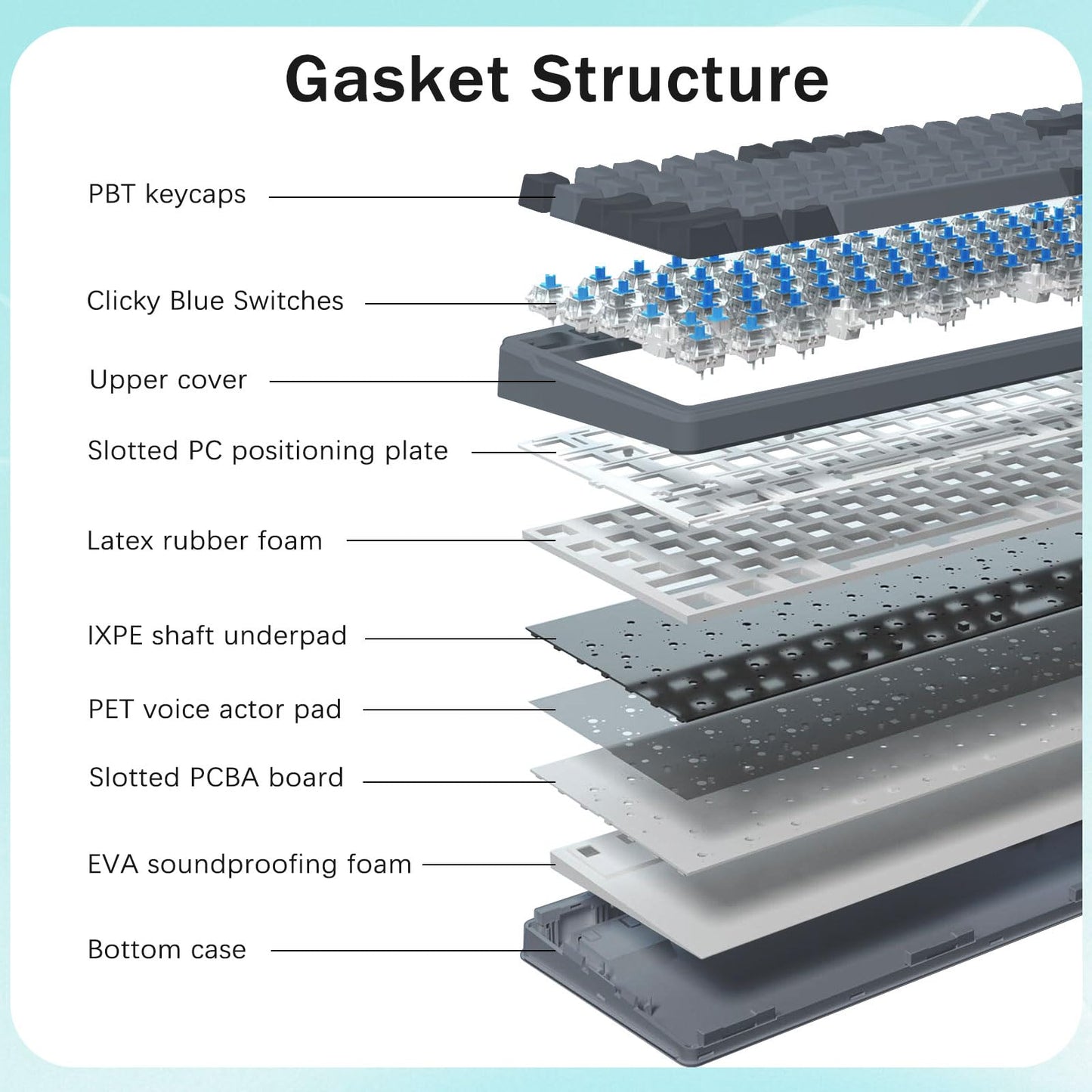 E-YOOSO Wired Mechanical Gaming Keyboard - Clicky Blue Switches, RGB Side Light, Gasket Structure, 99 Keys, Model: a7ea131c, Gray/Black