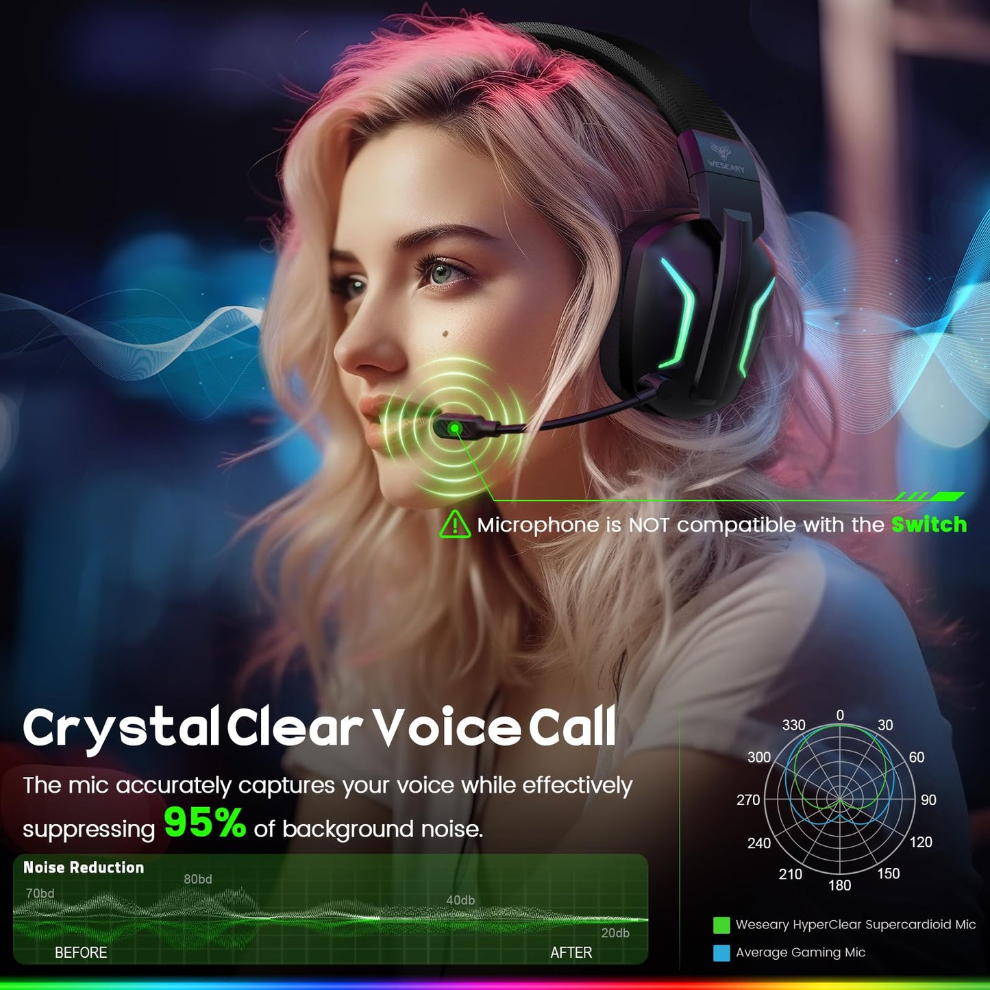 WESEARY Wireless Gaming Headset WG1 - 2.4GHz, ENC Mic, Bluetooth 5.4, 50H Battery, Grass Green, Compatible with PC, PS5, PS