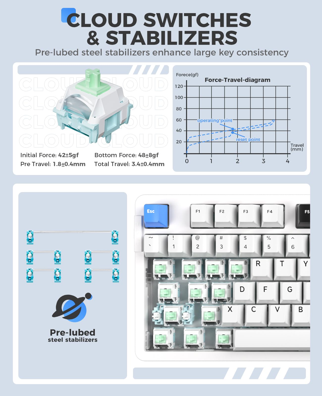 DAREU EK87 PRO Wireless Mechanical Keyboard, TKL, RGB, Hot-Swappable, Cloud Switch, White Blue