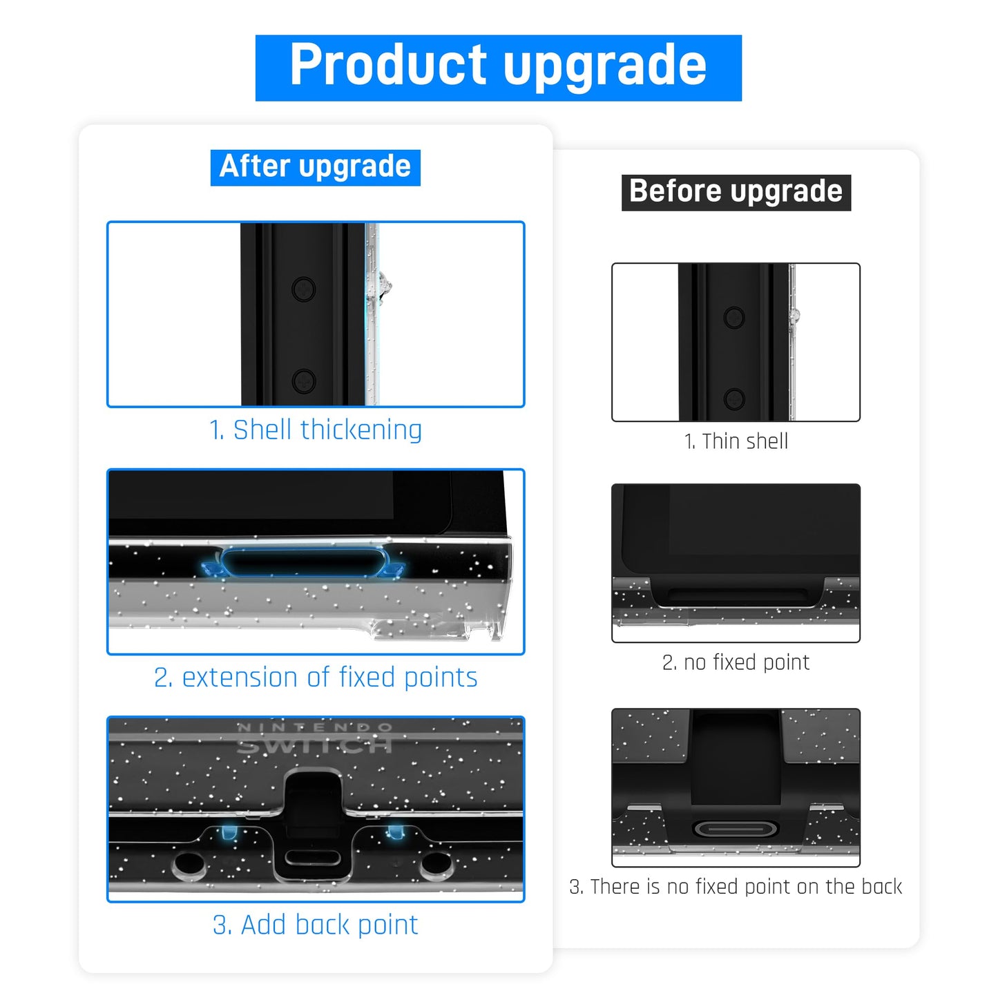 RHOTALL 3 in 1 Glitter Clear Case for Nintendo Switch OLED - Dockable, Shock-Absorbent, Anti-Scratch, Comfort Grip Shell