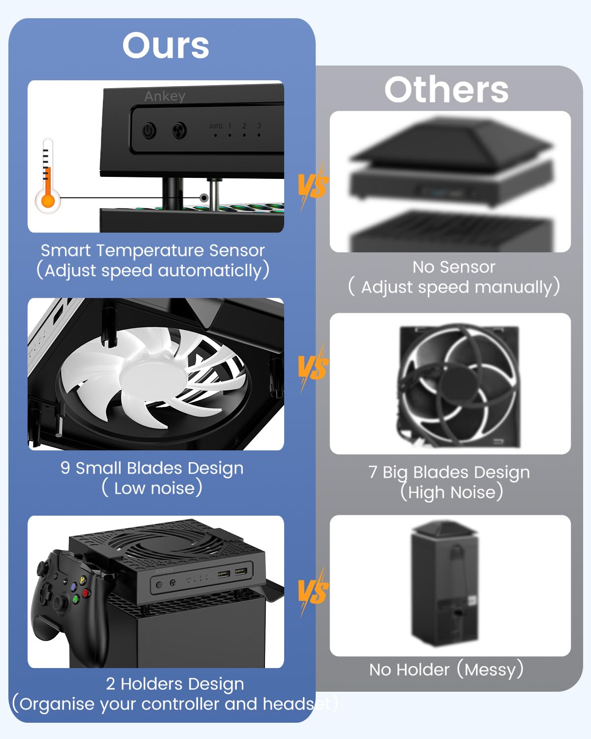 Ankey Automatic Cooling Fan for Xbox Series X, Low Noise, RGB Light, Model AL-XB2235, Includes 2 USB Ports for Charging & Data