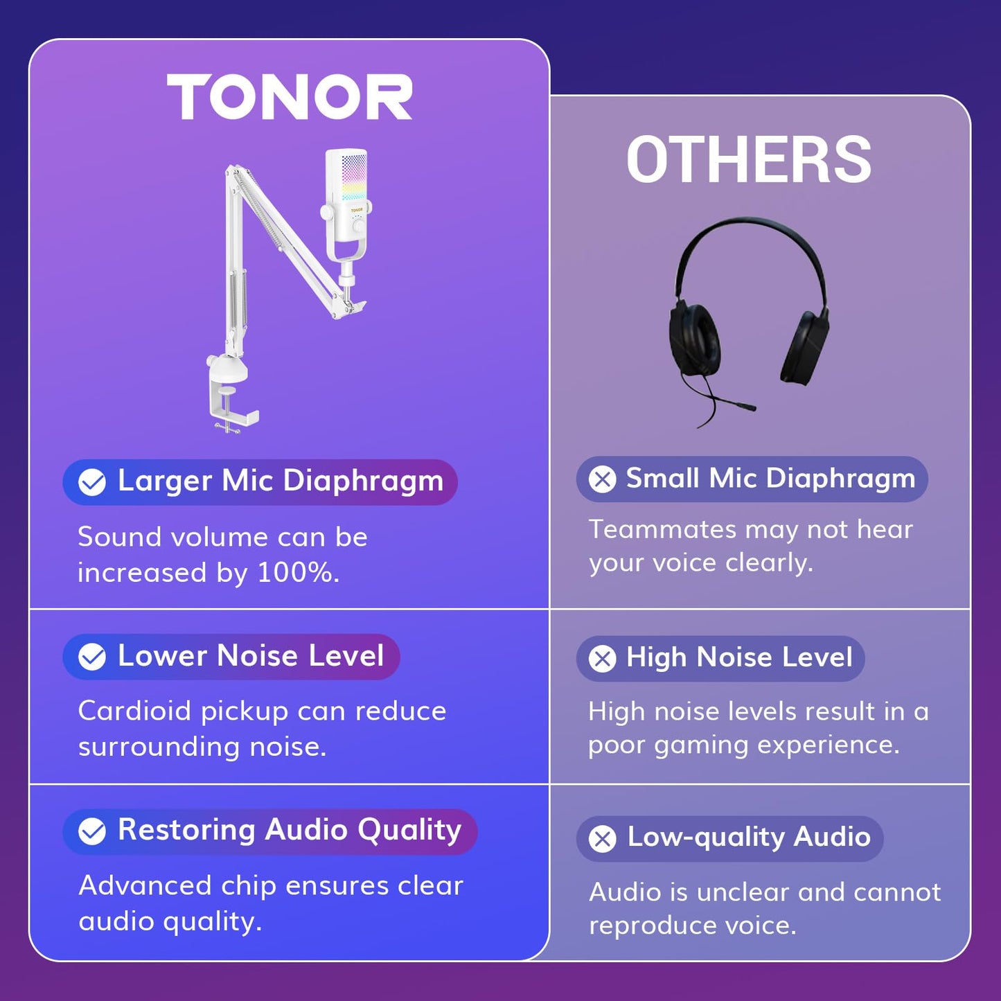 TONOR Gaming Mic TCX3+ - RGB Streaming Boom Mic, 30H Battery Life, Low Noise, White, 16.14x5.67x5.04IN