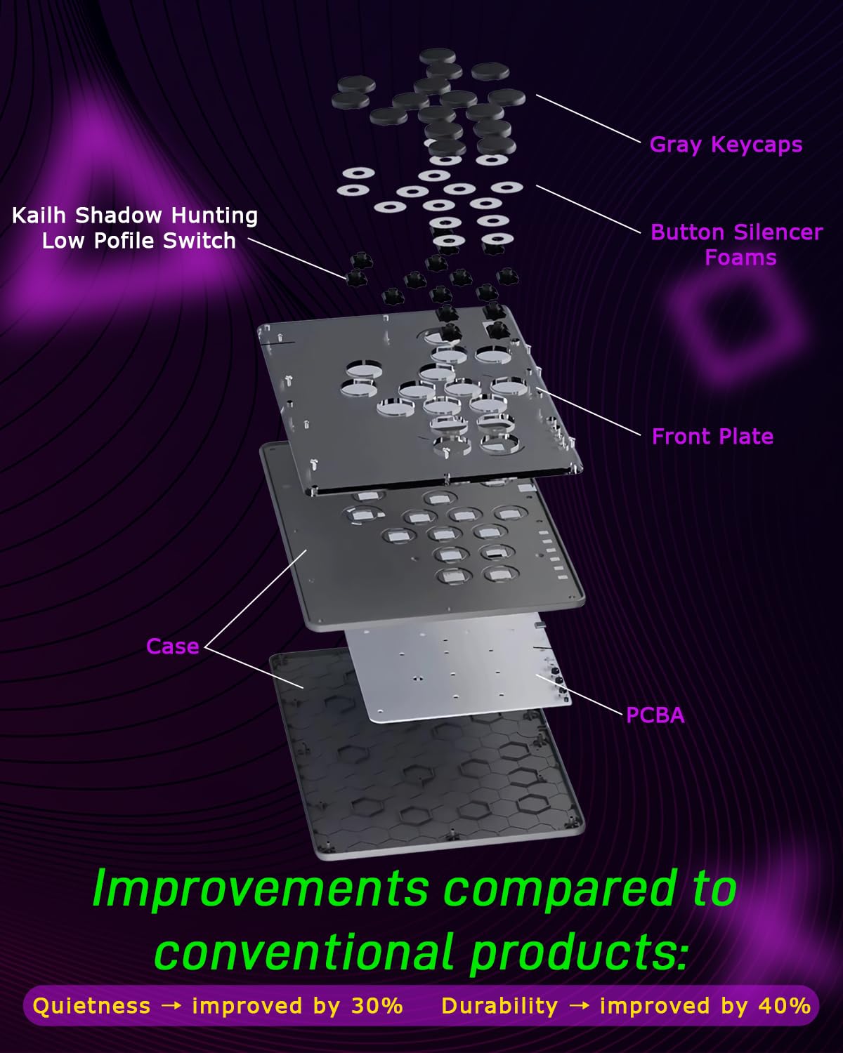 Sehawei V16 Arcade Stick - 16-Key Fight Controller for PC/PS3/PS4/Switch, Custom RGB, Turbo Functions, Gray - 30th Anniversary Edition