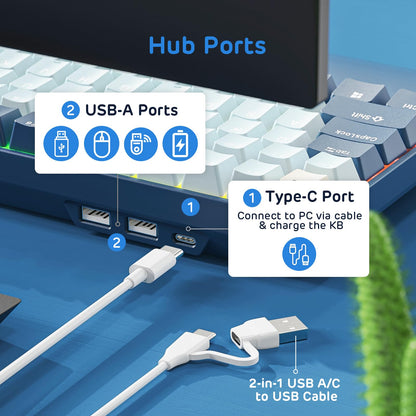 RK ROYAL KLUDGE RK96 Wireless Mechanical Keyboard, 90% Layout, RGB, Triple Mode, Linear Yellow Switch, Forest Blue, Hot Swappable
