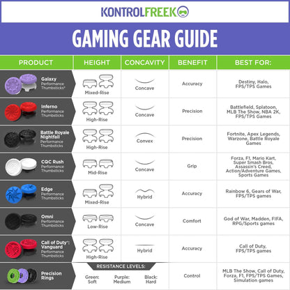 KontrolFreek Aim Boost Kit for Nintendo Switch Pro Controller - Galaxy Edition, Purple, Includes Performance Thumbsticks & Precision Rings