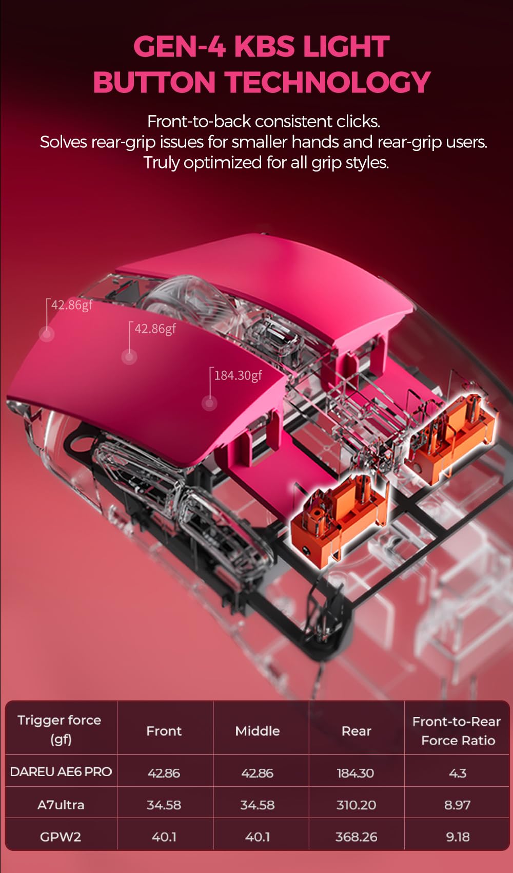 DAREU AE6 Pro Wireless Gaming Mouse, 30K Sensor, 59g Lightweight, Magenta, Dual 8K Polling, Programmable, Display Charging Dock