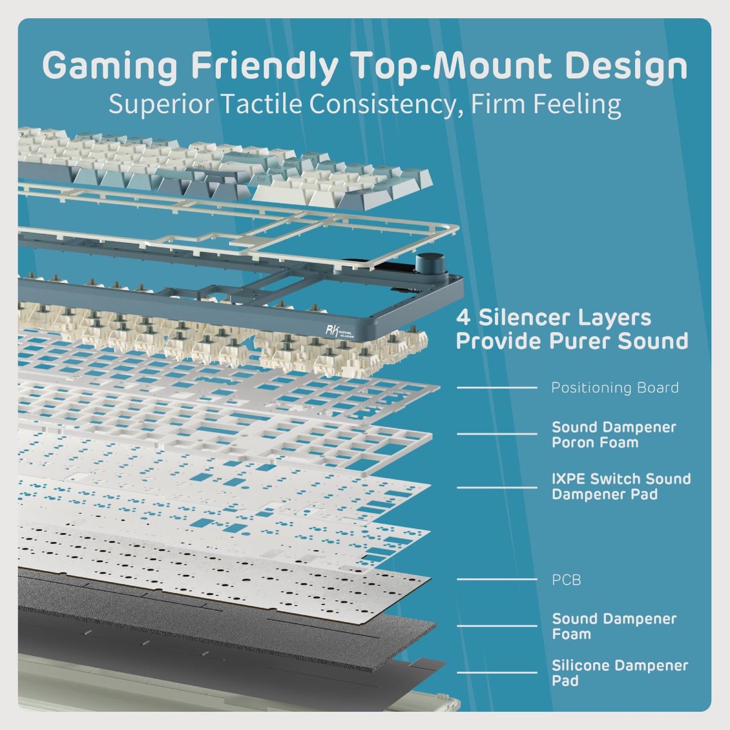 RK ROYAL KLUDGE S98 96% Wireless Mechanical Keyboard - Smart Display, Hot Swappable, Linear Cream Switch, Sky Blue