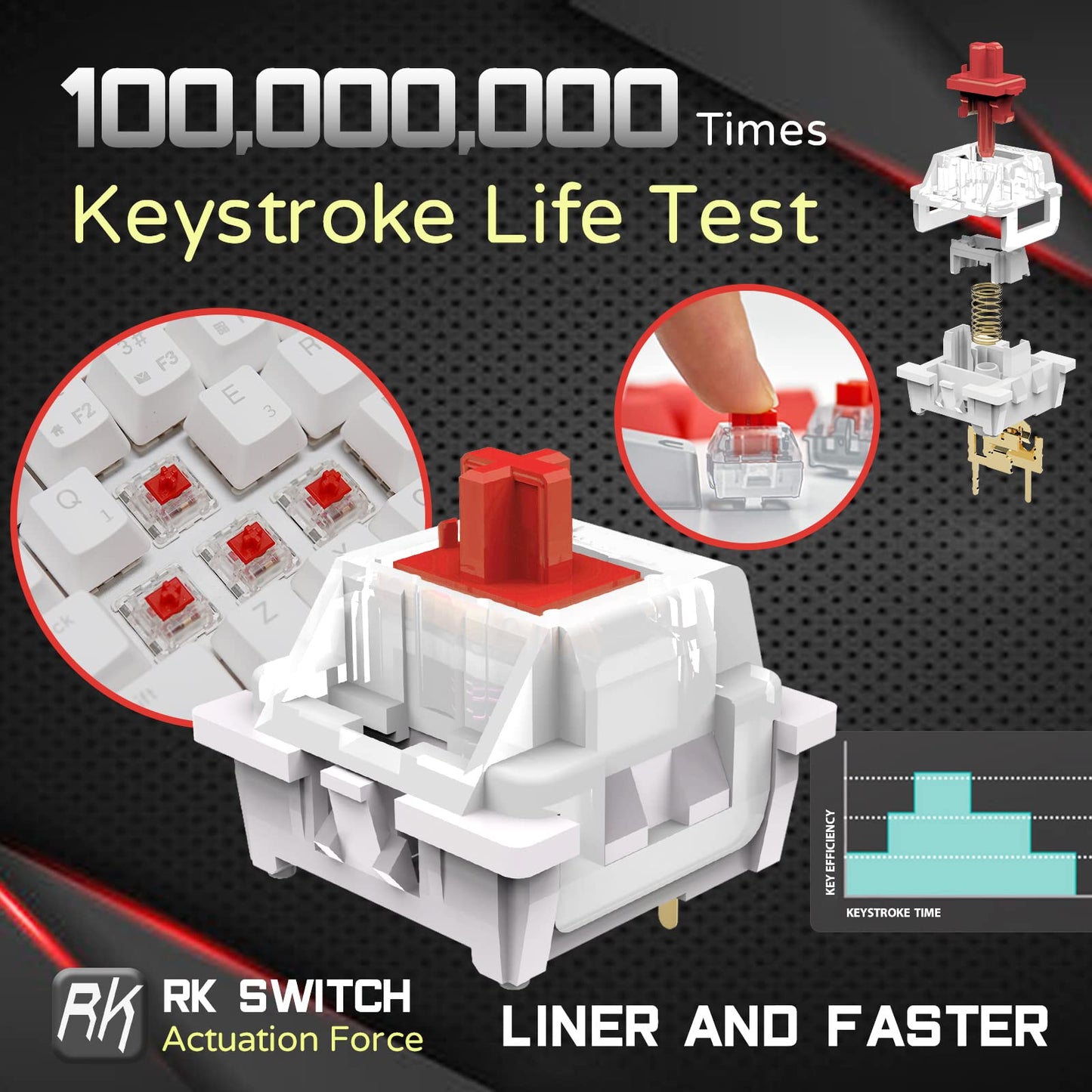 RK ROYAL KLUDGE RK61 Wired 60% Mechanical Gaming Keyboard, Hot-Swappable Red Switch, RGB Backlit, Ultra-Compact, White