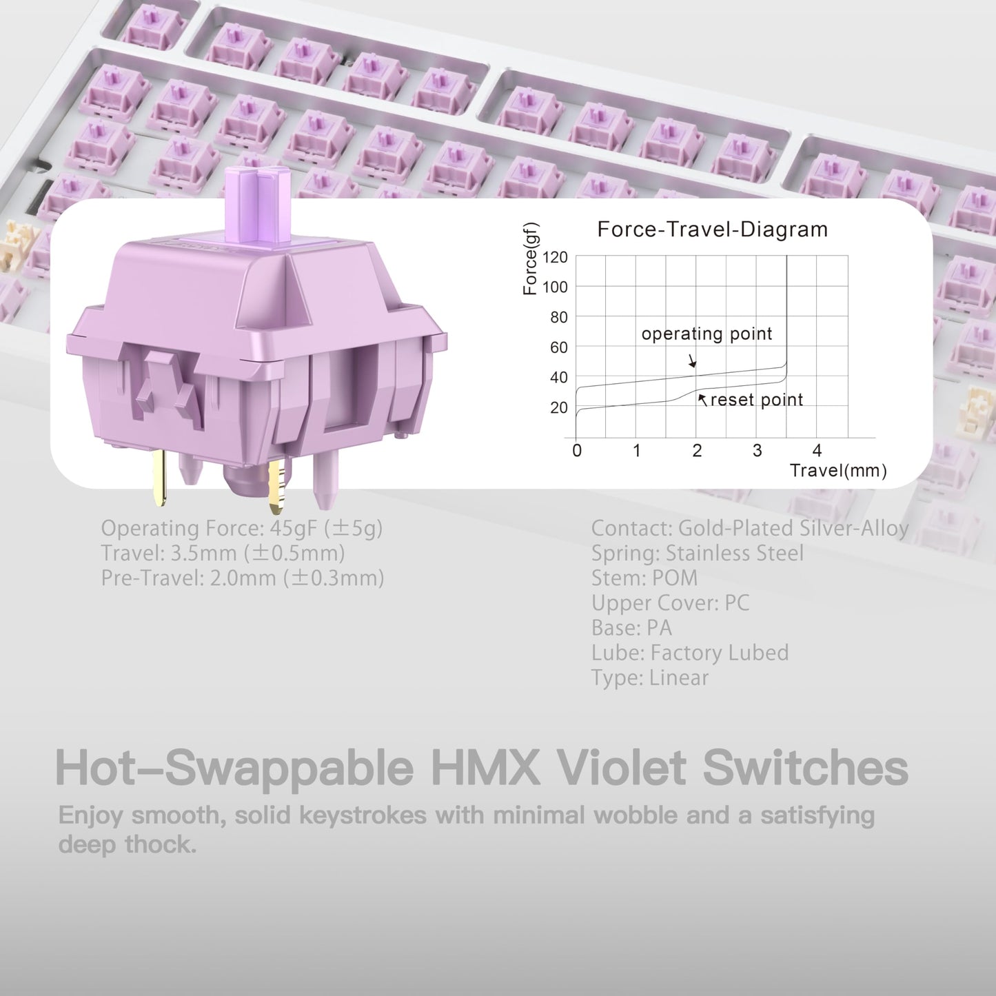 KEEBMONKEY WOBKEY 75% Mechanical Keyboard - Triple-Mode Connectivity, RGB, Violet Switch, Silver, Standard Model