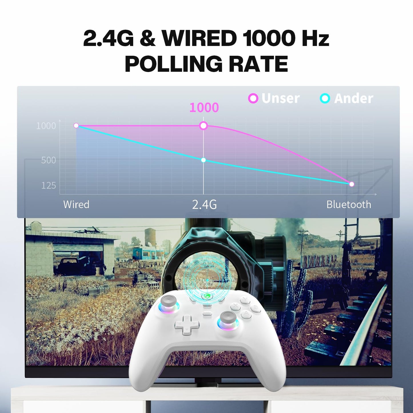 ECHTPower Wireless Gaming Controller - Hall Effect Joystick, 2.4G & Wired, 1000Hz Polling Rate, 800mAh Battery, Off-White, Model ES01
