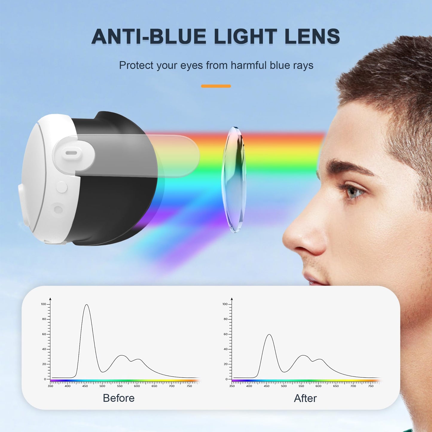 STARTRC GAMES Blue Light Blocking Glasses Kit for Meta Quest 3 - Anti-Fog Wipe, Lens Protector, Glasses Spacer, Anti-Scratch Ring