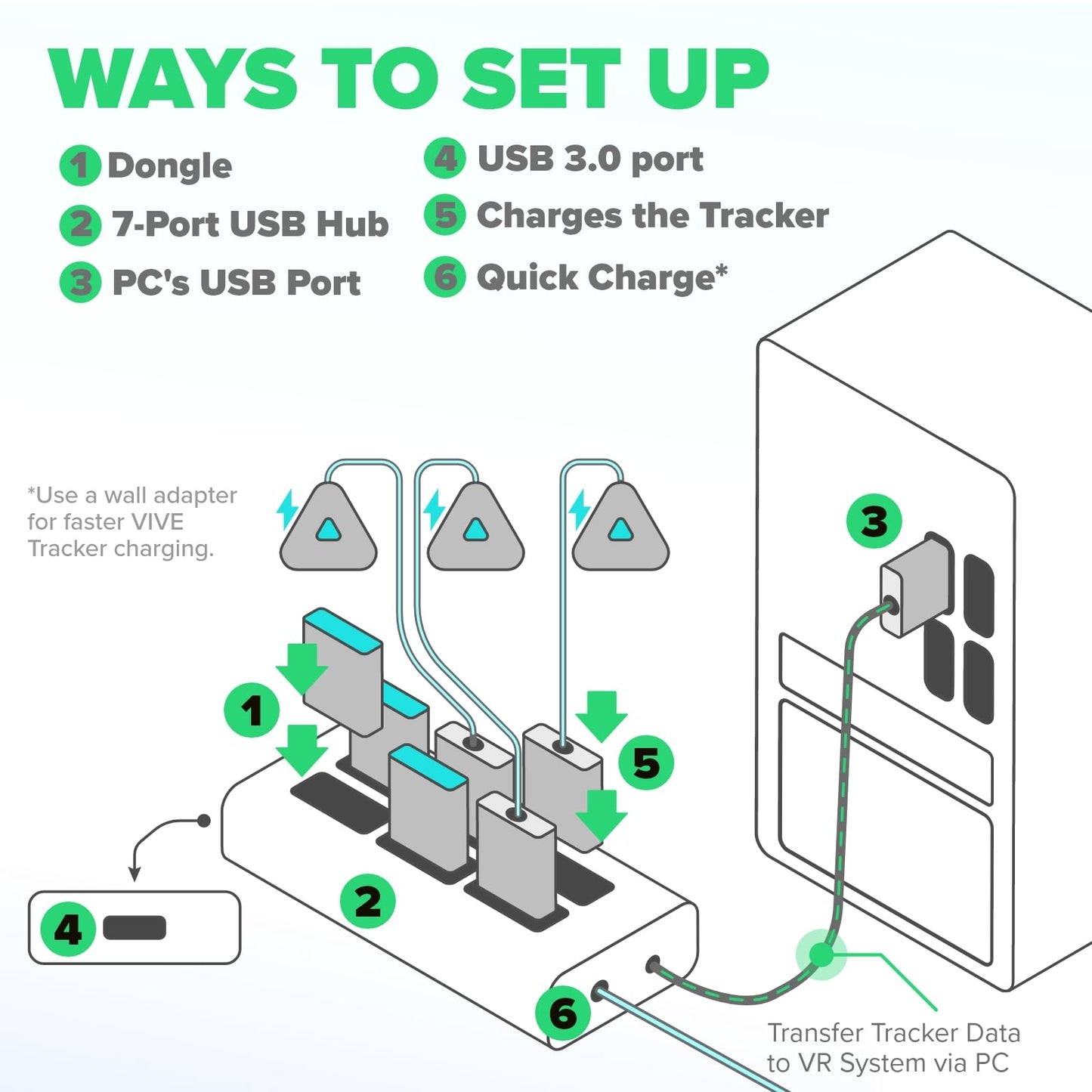 Rebuff Reality 7-Port USB Hub 3.0 with Smart Charging Port - Black, 31.5-inch Cable, Compatible with Vive Tracker 3.0 & VR Dongles