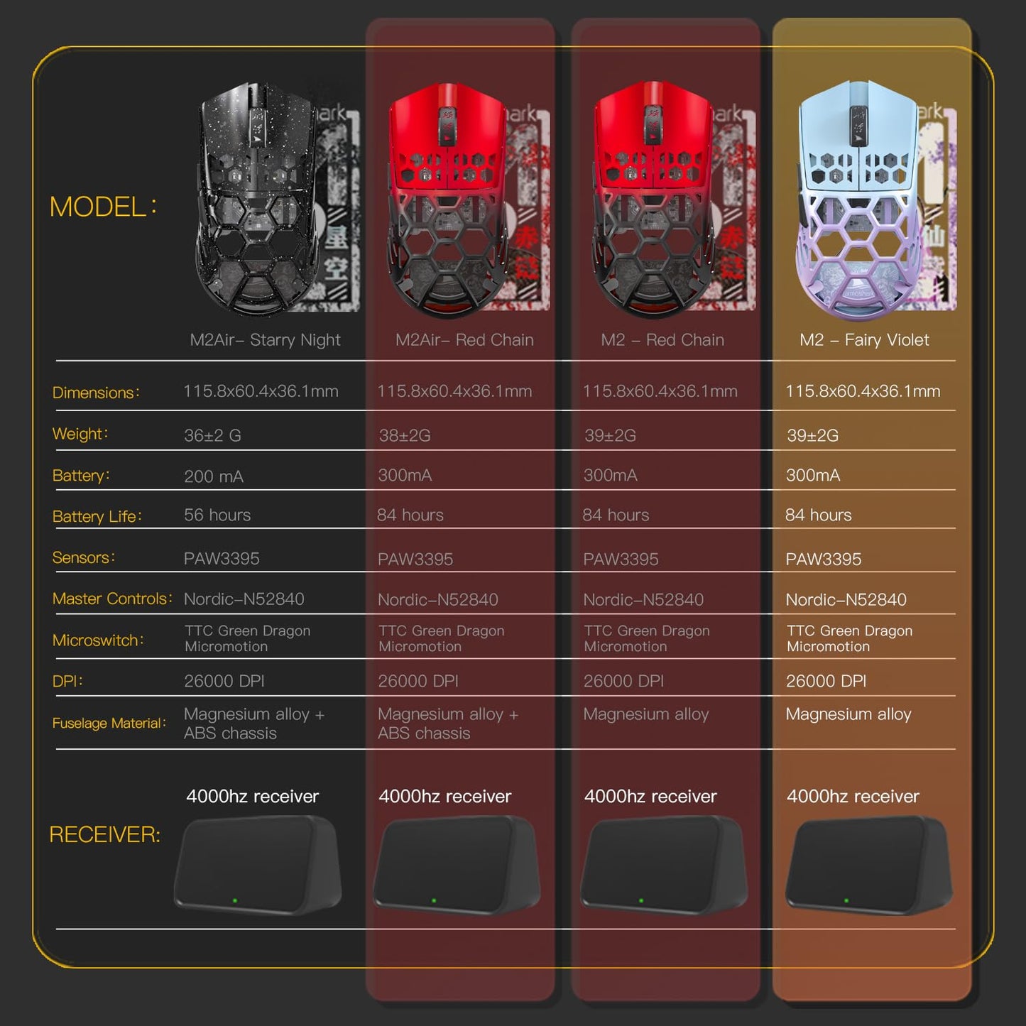 Darmoshark M2 Wireless Gaming Mouse - Tri-Mode 4K, 26000DPI, 42g Lightweight, 5 Programmable Buttons, Red