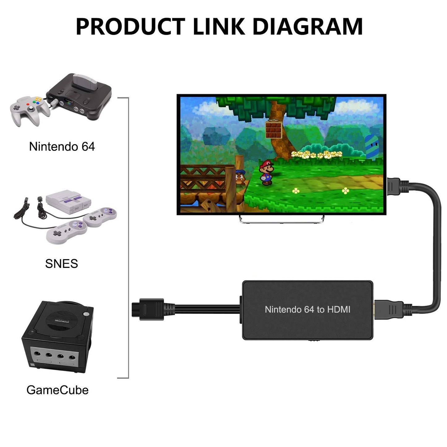 Laboen Nintendo64 to HDMI Converter, HD Link Cable for N64, Plug and Play, Model ZZ-002