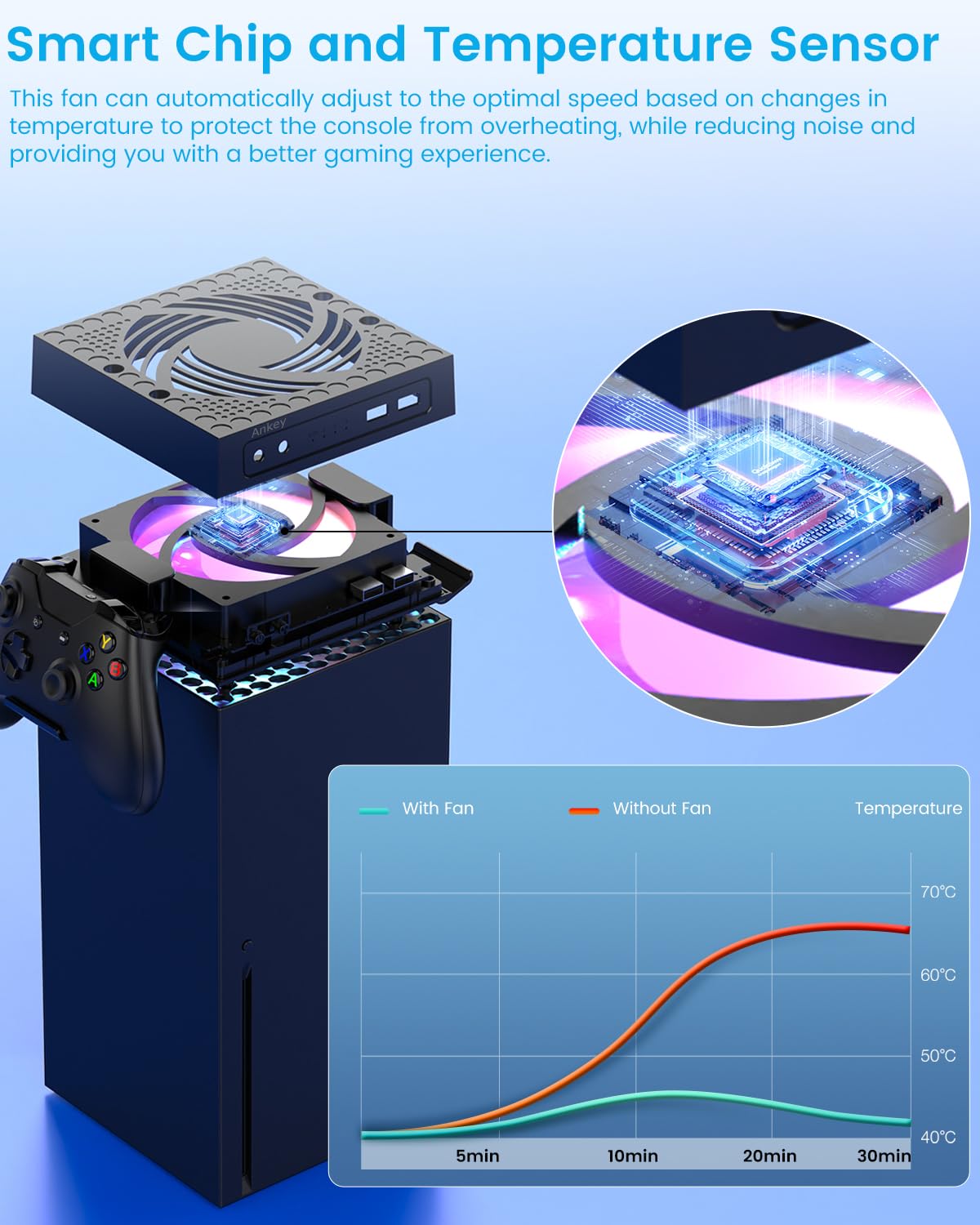 Ankey Automatic Cooling Fan for Xbox Series X, Low Noise, RGB Light, Model AL-XB2235, Includes 2 USB Ports for Charging & Data