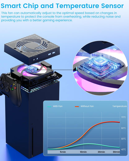 Ankey Automatic Cooling Fan for Xbox Series X, Low Noise, RGB Light, Model AL-XB2235, Includes 2 USB Ports for Charging & Data