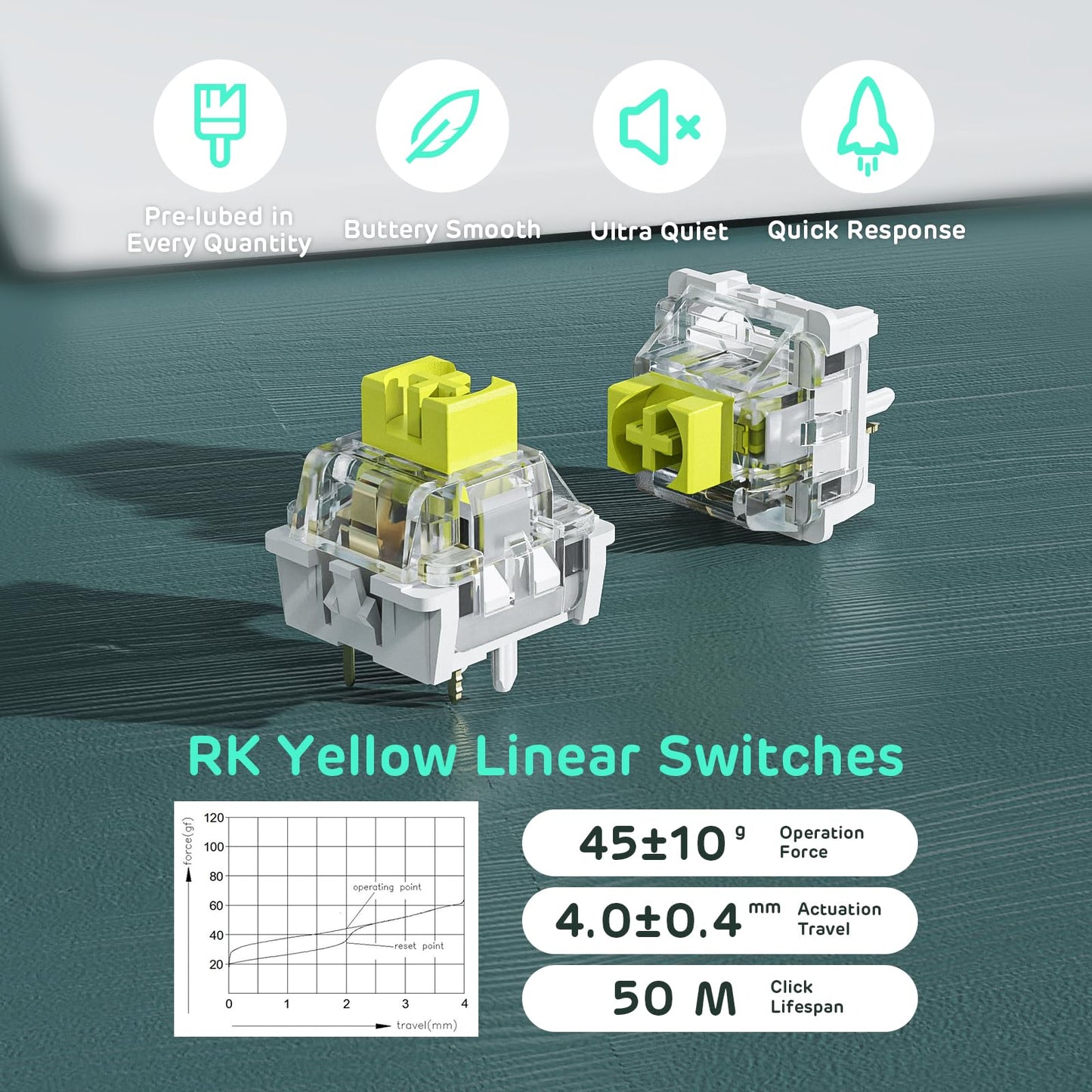 RK ROYAL KLUDGE RK96 Wireless Mechanical Keyboard, 90% Layout, RGB, Hot Swappable, Camp Green, Linear Yellow Switch, Massive Battery