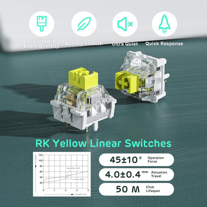 RK ROYAL KLUDGE RK96 Wireless Mechanical Keyboard, 90% Layout, RGB, Hot Swappable, Camp Green, Linear Yellow Switch, Massive Battery