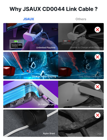 JSAUX 16FT Link Cable for Meta/Oculus Quest 3/2 - Nylon Braided, White, USB 3.0, Charging While Playing