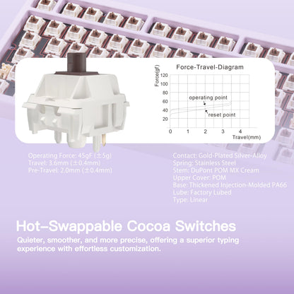 KEEBMONKEY Mechanical Keyboard - Rainy 75, Triple-Mode, RGB, Cocoa Switch - Pro Purple Model