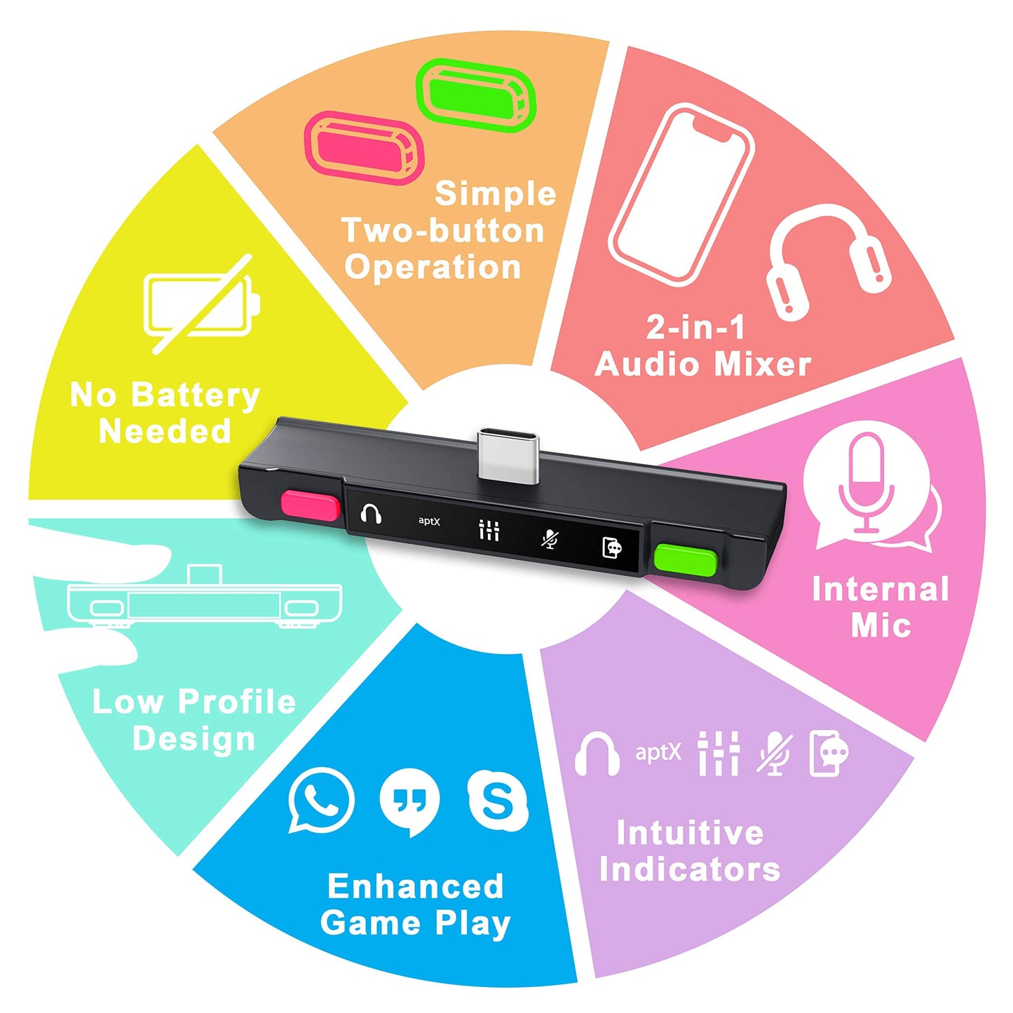HomeSpot Pro Switch Bluetooth Adapter - Audio Chat Mixer for Streaming & Calls, Neon Pink & Green, aptX Low Latency, Model HS3-NS003P