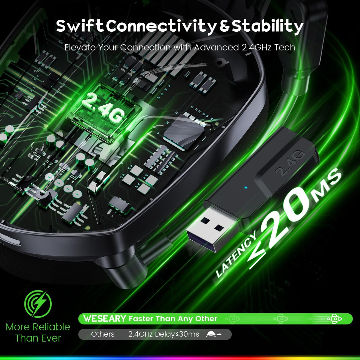 WESEARY Wireless Gaming Headset WG1 - 2.4GHz, ENC Mic, Bluetooth 5.4, 50H Battery, Grass Green, Compatible with PC, PS5, PS
