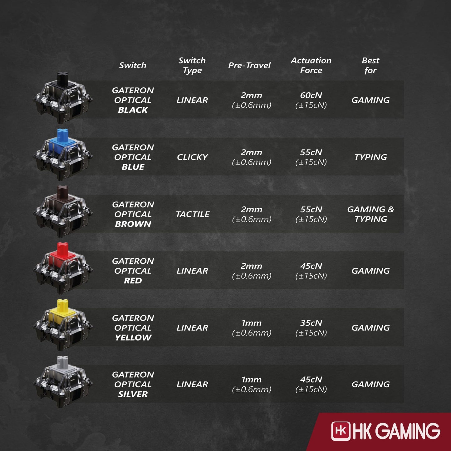 HK GAMING GK61 Mechanical Gaming Keyboard - 61 Keys, Gateron Optical Yellow, RGB LED Backlit, Wired, White for PC/Mac Gamer
