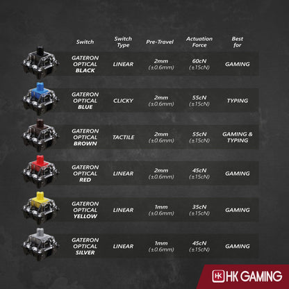 HK GAMING GK61 Mechanical Gaming Keyboard - 61 Keys, Gateron Optical Yellow, RGB LED Backlit, Wired, White for PC/Mac Gamer