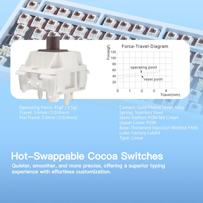 KEEBMONKEY WOBKEY Rainy 75 Mechanical Keyboard - Triple-Mode, RGB, Cocoa Switches, Pro - Blue
