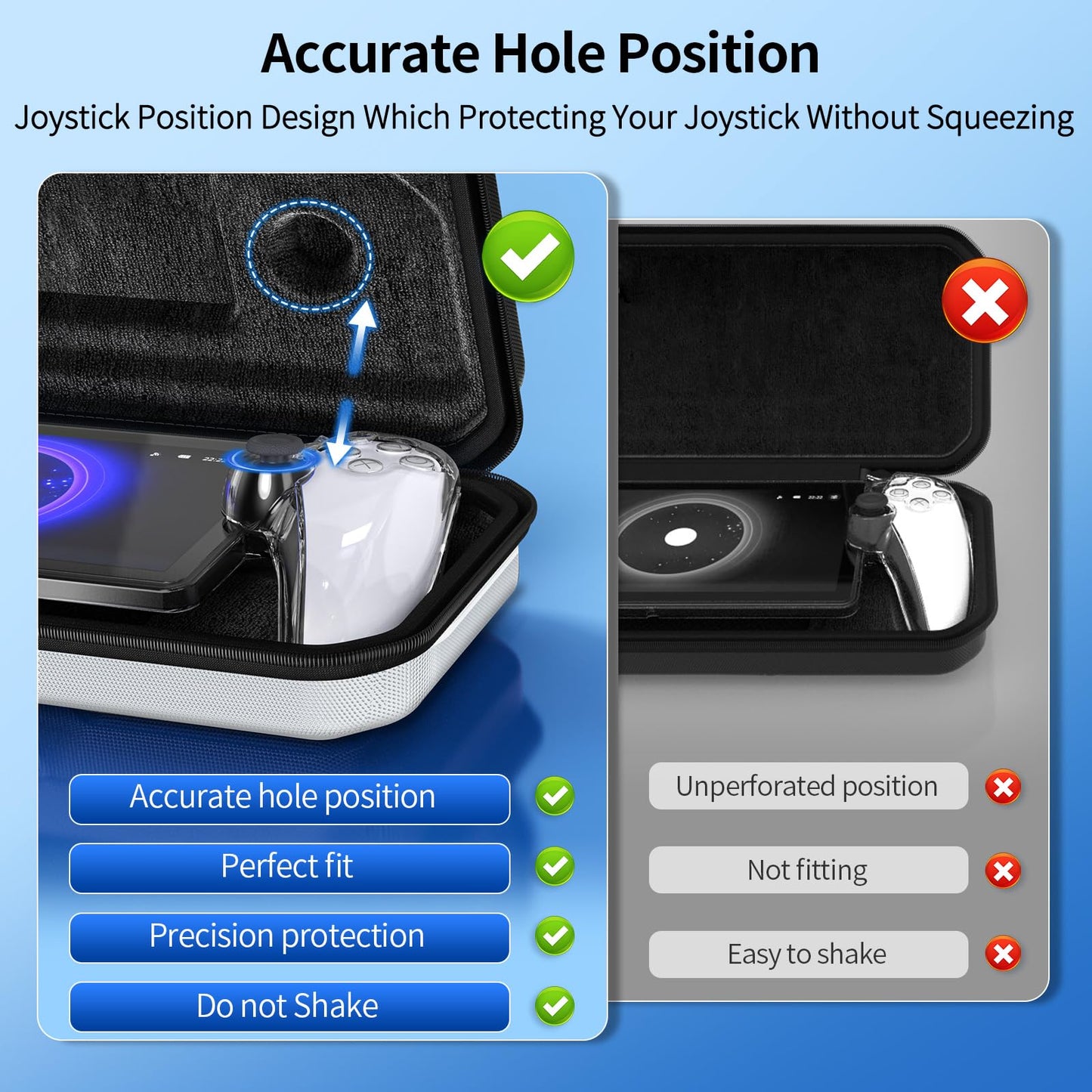 FYOUNG 3 in 1 Accessories Bundle for PS5/PSP Portal - Carrying Case, Hard PC Cover, Screen Protector, White, Model PSP7