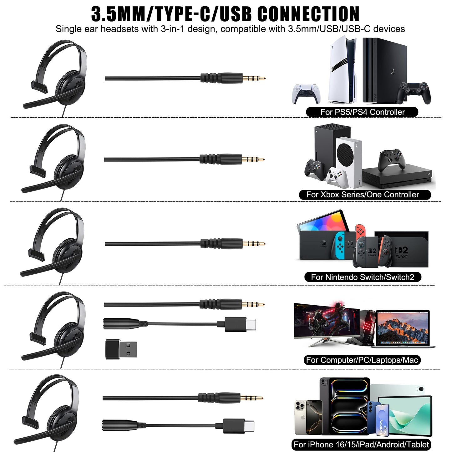 Koiiko Wired One Ear Headset with Mic - 3.5mm/Type-C/USB for PS5/PS4/Xbox/PC - Black - Model CO26