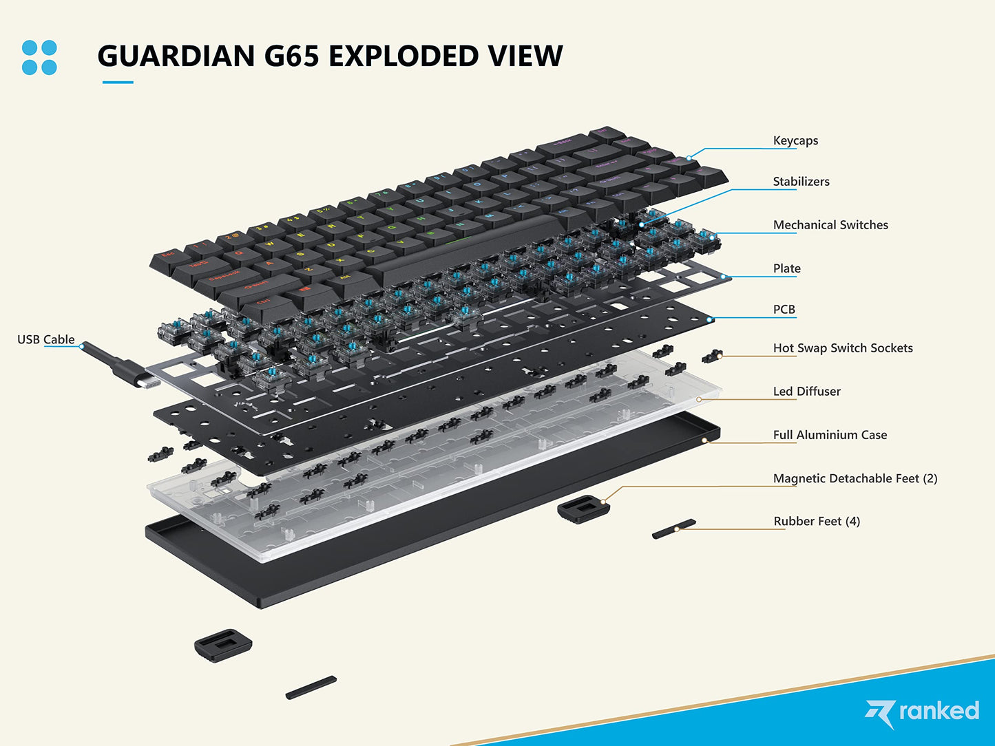 Ranked Guardian 65% Mechanical Gaming Keyboard - Ultra Slim, Hot Swappable, Gateron Low Profile Red, White, RGB LED Backlit, 68 Keys