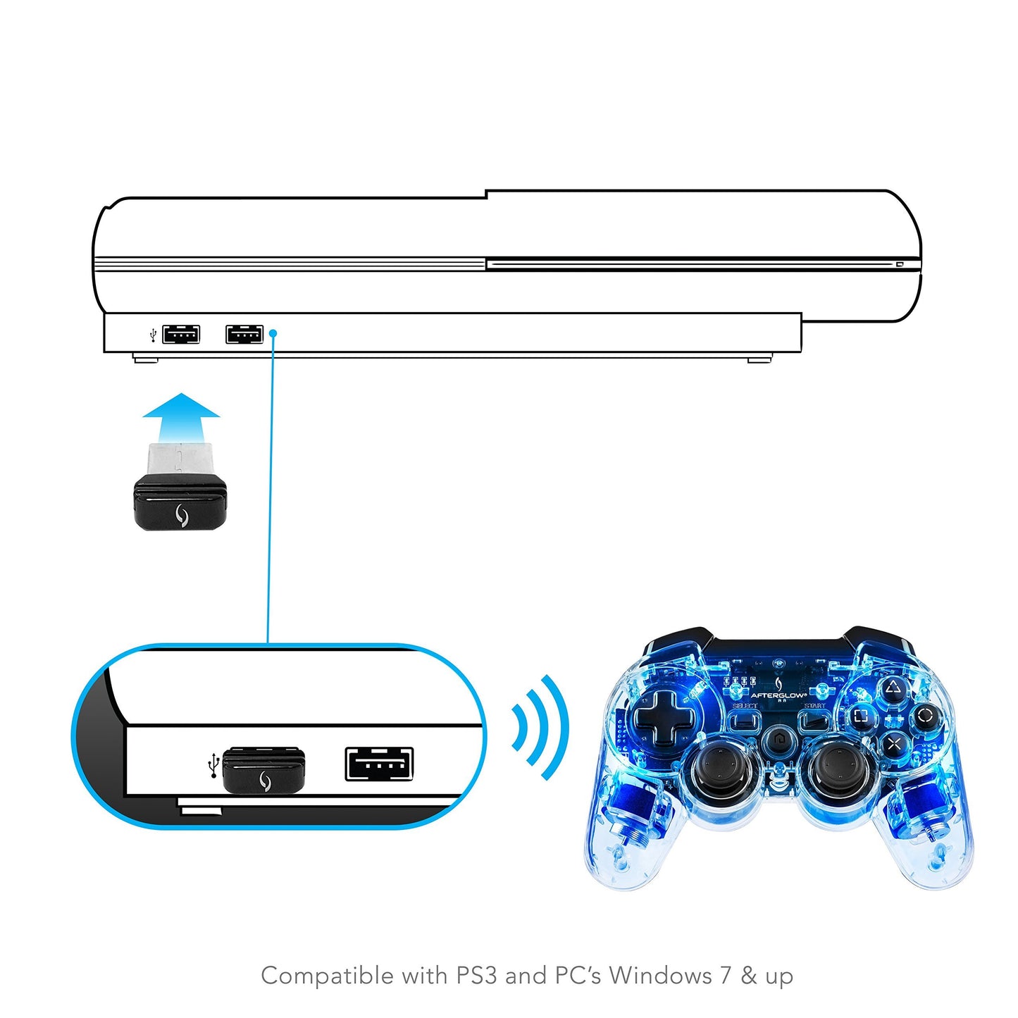 PDP Afterglow Wireless Controller - Signature Blue for PS3, Model 064-015-EU-BL