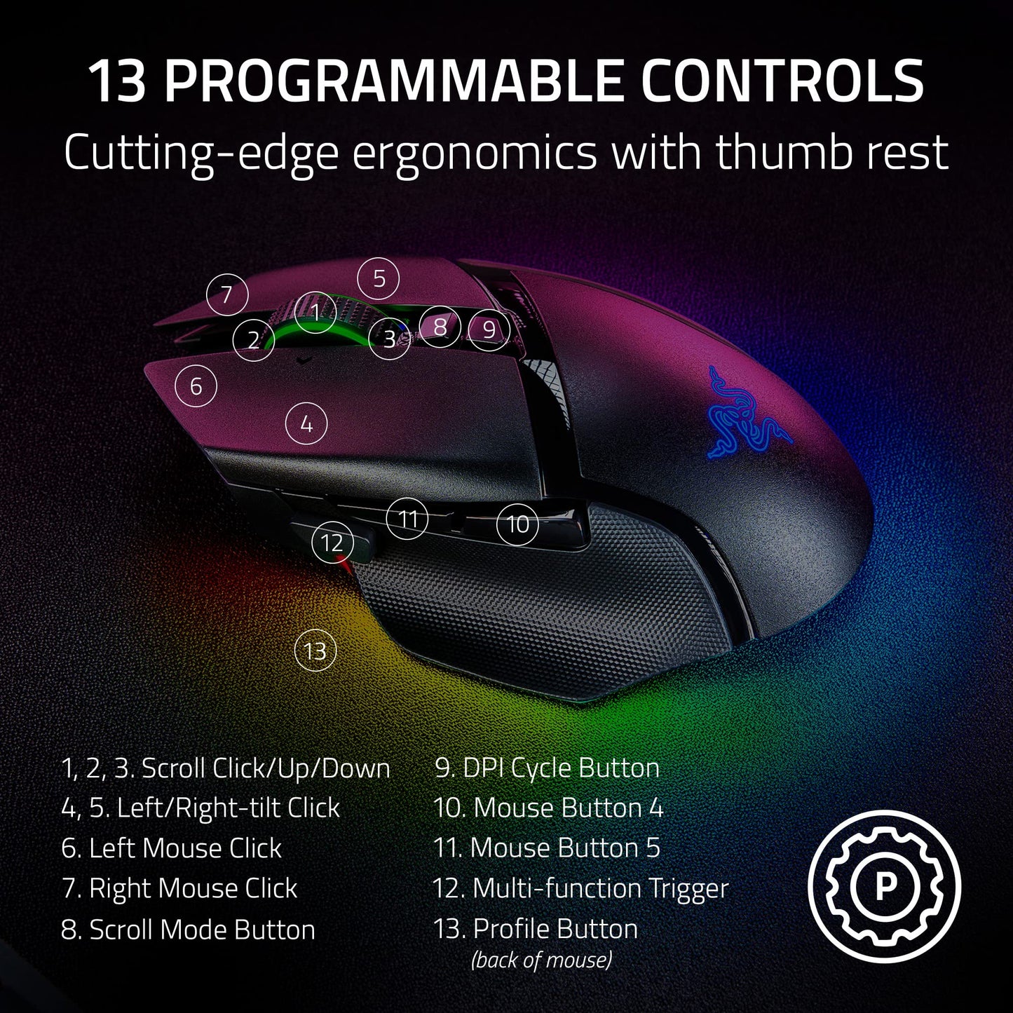 Razer Basilisk V3 Pro Wireless Ergonomic Gaming Mouse - Black, Customizable Design, Renewed