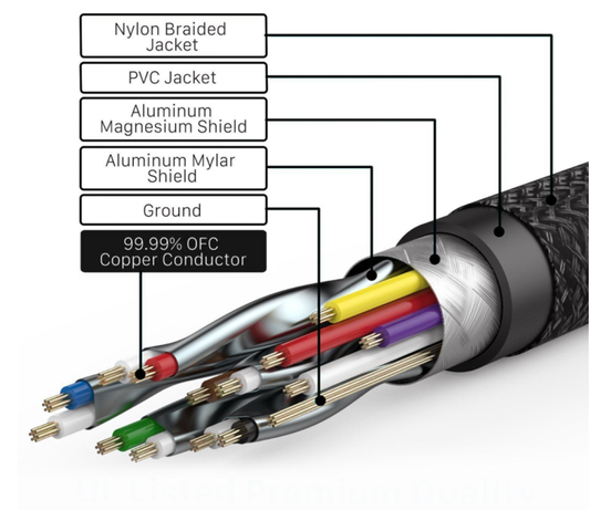 Gaming HDMI Cable